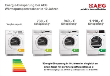 AEG Lavatherm TÖKO IH Wärmepumpentrockner